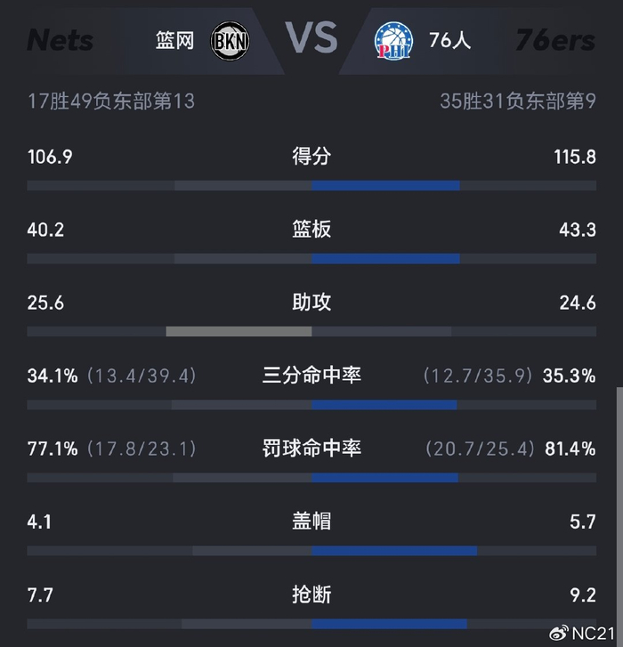 马德里竞技内部沟通备战NBA总决赛风云突变布鲁克林篮网赛后扳平良机，媒体一致点评：风云突变浙江稠州加时末段外线爆发的简单介绍